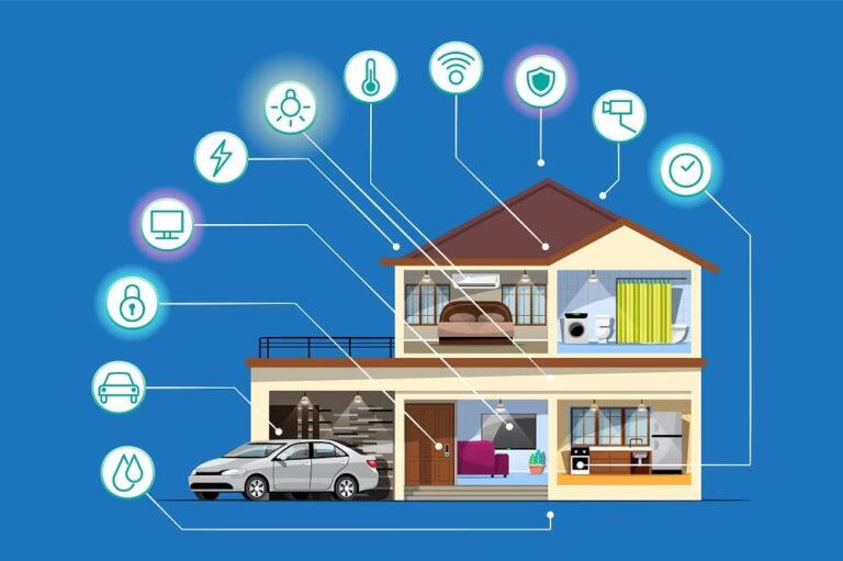 Smart Home Setup Bangladesh